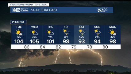 Low storm chances to start the week before ramping up