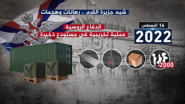 كيف تشكل شبه جزيرة القرم رهانا روسيا؟