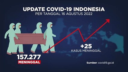 Update Covid-19 17 Agustus 2022