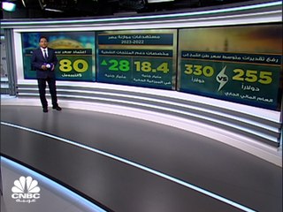 مصر تستهدف خفض العجز  إلى 6.1% بموازنة 2022-2023