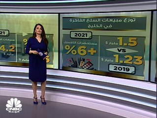 مبيعات السلع الفاخرة.. بين الانتعاش والانكماش
