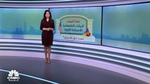 لماذا أصبحت البيانات الاقتصادية الأميركية القوية مصدر قلق للأسواق؟