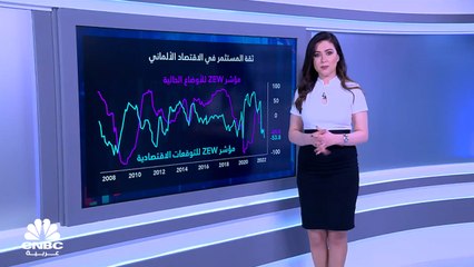 كيف تبدو معامل الارتباط بين إمدادات الطاقة مع اليورو؟