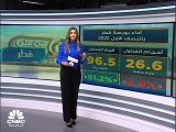 القطريون ينفقون 10.2 مليار ريال على السياحة في الربع الأول من 2022.. وهل توقِف أسعار الفائدة صعود مؤشر التضخم؟