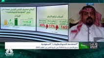 قطاعا الطاقة والبنوك يضغطان على السوق السعودي والمؤشر يتماسك فوق 12200 نقطة