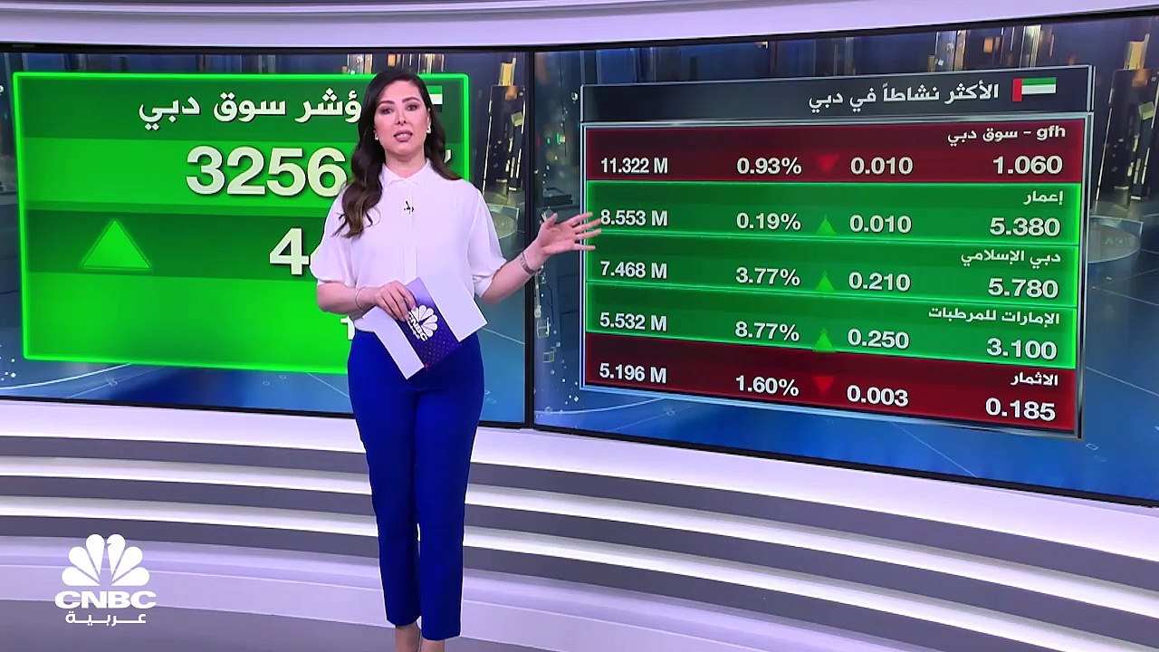 مؤشر سوق دبي يسجل أطول سلسلة ارتفاعات يومية في...