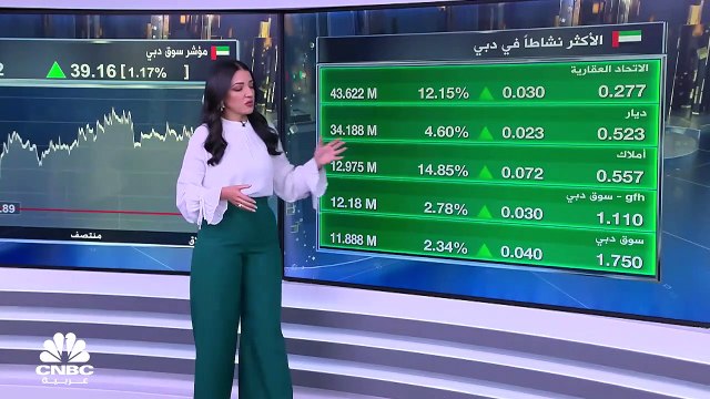 مؤشر سوق دبي يرتفع للجلسة الرابعة على التوالي