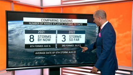 Why the Atlantic hurricane season has been so quiet and why that could change quickly