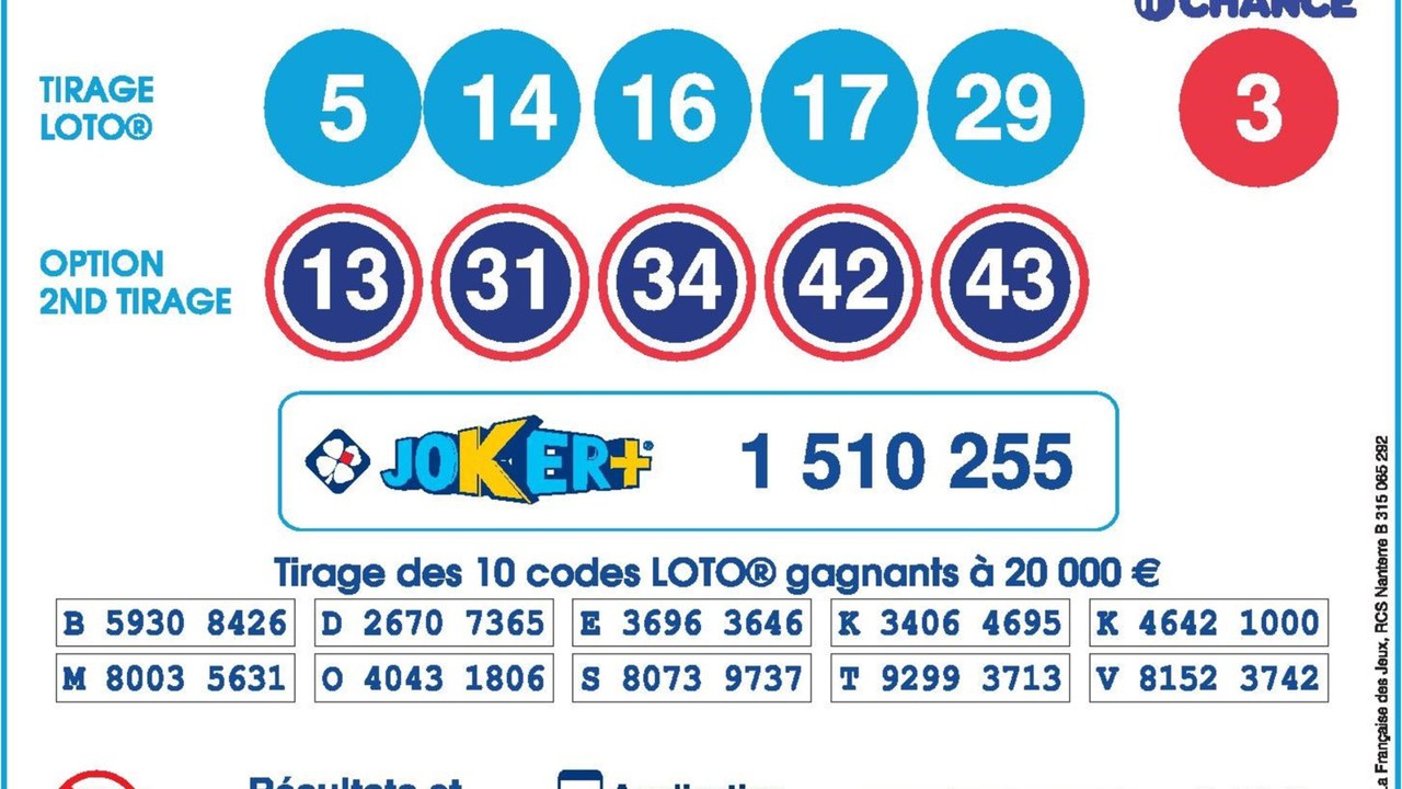 Loto : il devient millionnaire… mais continue de jouer tous les jours