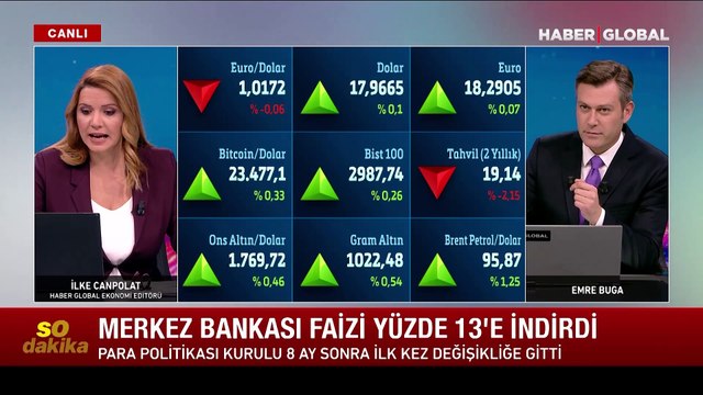 Son Dakika! Merkez Bankası faizi indirdi: Dolar ve Euro fırladı