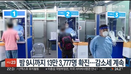 밤 9시까지 13만 3,777명 확진…감소세 계속