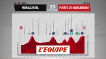 Le profil de la 20e étape en vidéo - Cyclisme - Vuelta