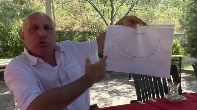 Edirne yerel haberi: Edirne Tabip Odası Başkanı Gürcan Altun'dan 'Koronavirüs Salgınında 6. Dalga' Uyarısı