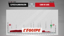 Le profil de la 11e étape en vidéo - Cyclisme - Vuelta