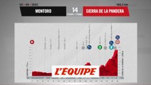 Le profil de la 14e étape en vidéo - Cyclisme - Vuelta