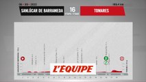 Le profil de la 16e étape en vidéo - Cyclisme - Vuelta