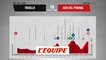 Le profil de la 18e étape en vidéo - Cyclisme - Vuelta