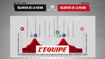 Le profil de la 19e étape en vidéo - Cyclisme - Vuelta