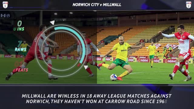 Championship 5 Things - Millwall seek to break Carrow Road curse