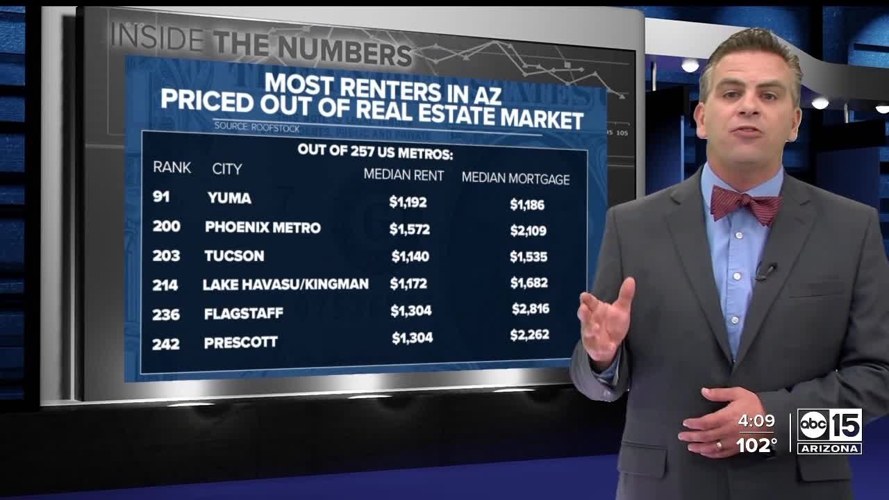 Priced Out: In most of Arizona, renting a home is cheaper than buying