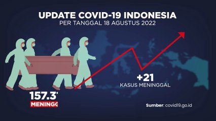 Update Covid-19 19 Agustus 2022