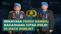Rekayasa Ferdy Sambo, Bagaimana Citra Polri Di Mata Publik? | Katadata Indonesia