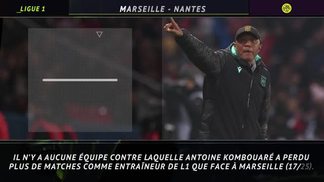 3e j. - Les 5 choses à savoir