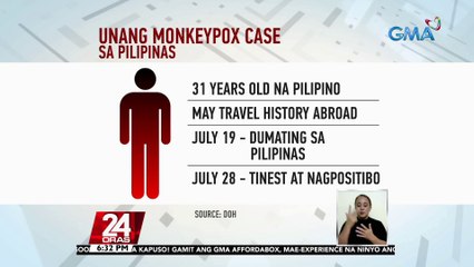 2 bagong kaso ng Monkeypox sa bansa, naitala ng DOH | 24 Oras