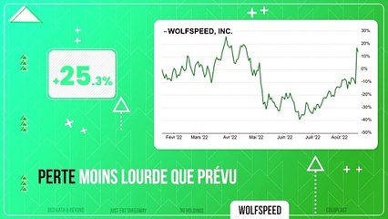 PUMP / DUMP #71 : Les Tops & Flops de la semaine