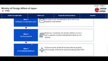 How Apply For Japan e-Visa Step By Step Full Details