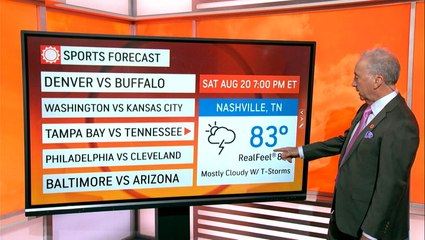 Your weekend forecast for NFL preseason matchups