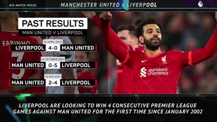 Big Match Focus - Manchester United v Liverpool