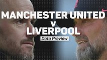 Manchester United v Liverpool - Data Preview