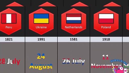 Independence Days From Different Countries