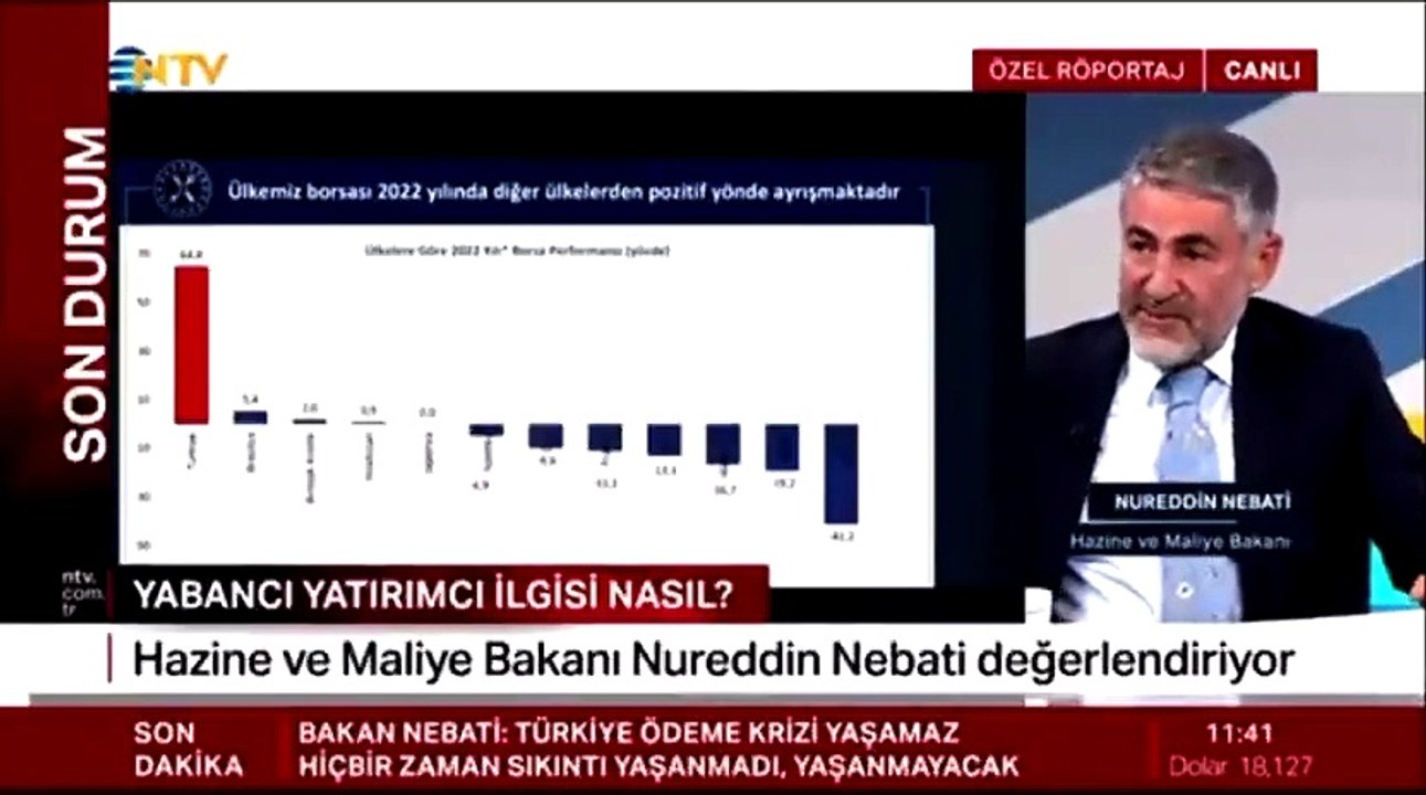 BİST’e 300 milyar dolar  ‘girmiş’: Nebati sayı saymayı biliyor mu!