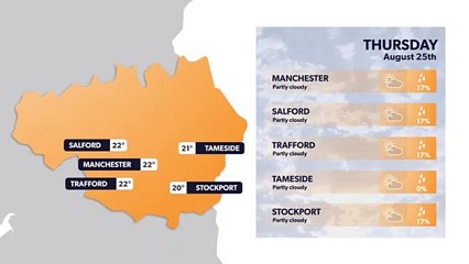 Manchester weather forecast 24 August