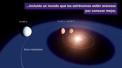TESS ayuda a descubrir múltiples planetas, incluyendo un mundo prometedor
