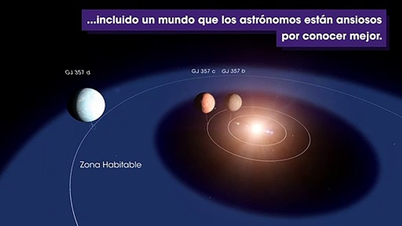 TESS ayuda a descubrir múltiples planetas, incl...