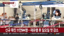 신규 확진 11만명대…재유행 후 일요일 첫 감소