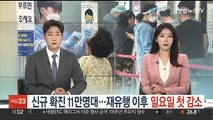신규 확진 11만명대…재유행 이후 일요일 첫 감소