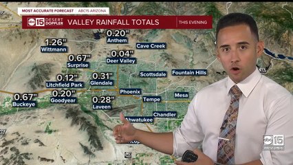 RAIN TOTALS: How much rain has fallen in your area? 8-20-22