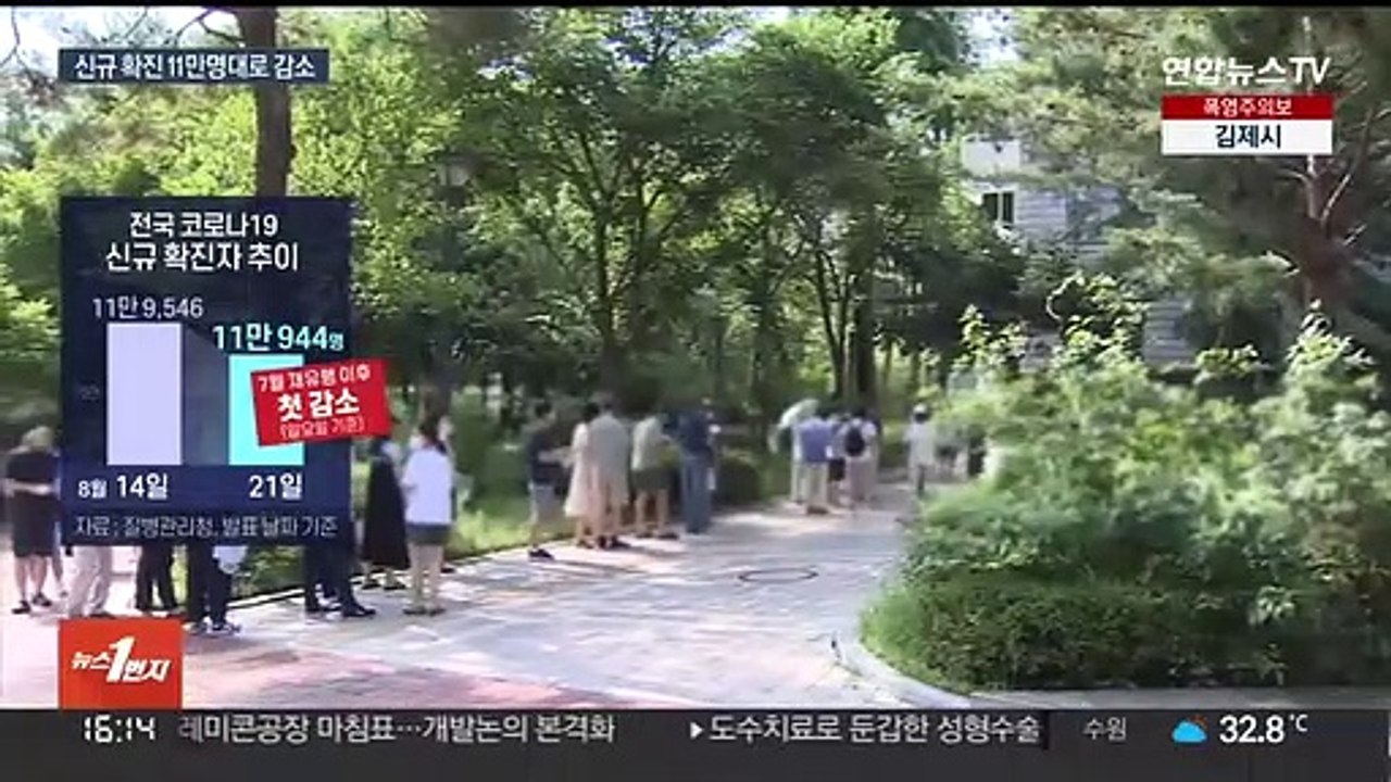 재유행 후 첫 일요일 감소…고위험군 관리가 관건