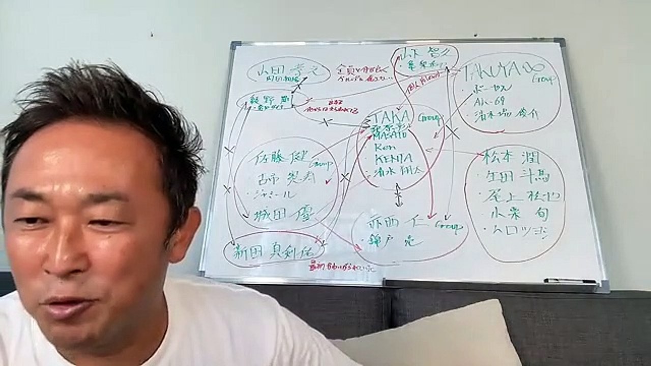 50回目.改めて身近な芸能人の相関図を晒します