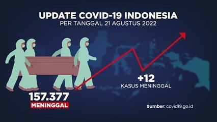 UPDATE COVID-19 22 AGUSTUS 2022