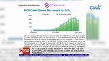 OCTA Research: Nasa moderate risk pa rin ang NCR kahit 15% ang ibinaba ng COVID cases sa nakalipas na linggo | 24 Oras News Alert