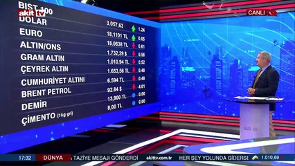 22 Ağustos 2022 Ekonomi gündemi