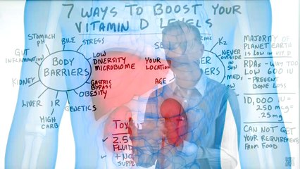 7 Ways to Boost Your ABSORPTION of Vitamin D- Dr Burg