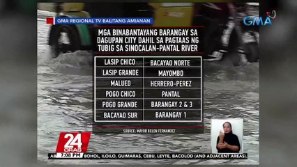 Ilang lugar sa Dagupan, binaha; 12 barangay,binabantayan dahil sa pagtaas ng tubig sa ilog | 24 Oras