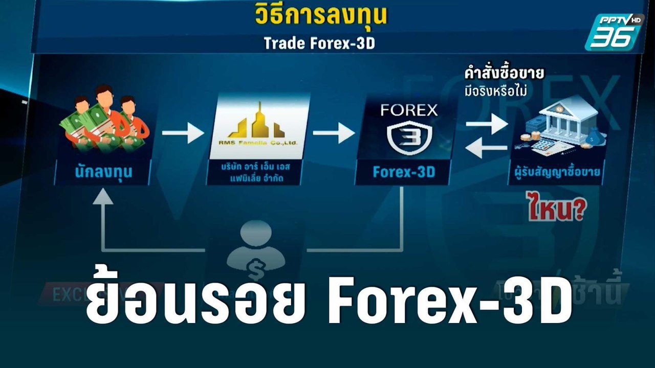 ย้อนรอย Forex-3D | โชว์ข่าวเช้านี้ | 24 ส.ค. 65