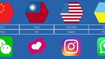 Social Media From Different Countries  | Data Comparison